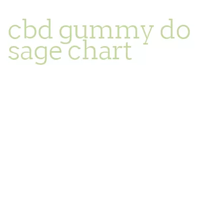 cbd gummy dosage chart