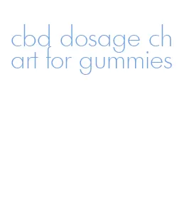 cbd dosage chart for gummies